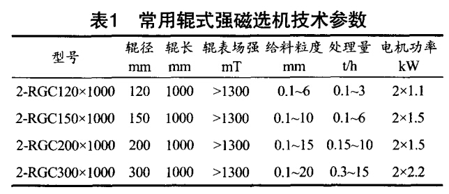 常用輥式強磁選機技術參數