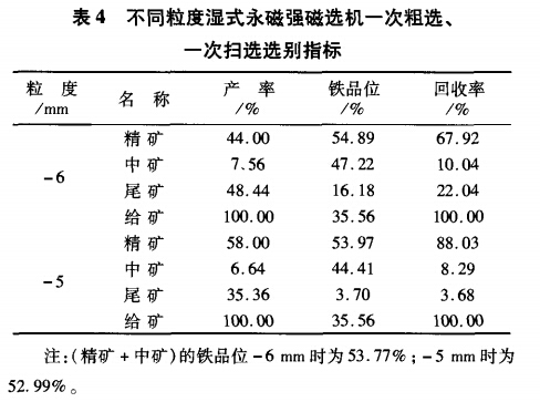 不同粒度濕式永磁強(qiáng)磁選機(jī)一次粗選、一次掃選選別指標(biāo)